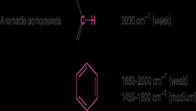 IR: Aromatic Compounds Weak C H stretch at 3030 cm 1 Weak absorptions 1660-2000 cm 1 range
