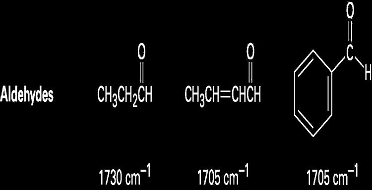 IR: Carbonyl Compounds Strong, sharp C=O peak 1670 to 1780 cm 1 Exact absorption characteristic of type of