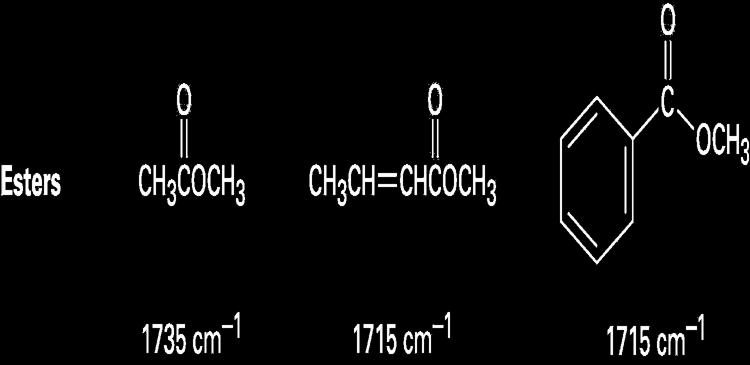 double bond or an aromatic ring C=O in Esters 1735 cm 1 in