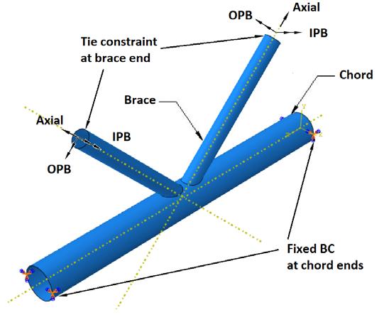 (a) Geometry of KT-joint (b) Geometry of analysis model (KT-joint) with