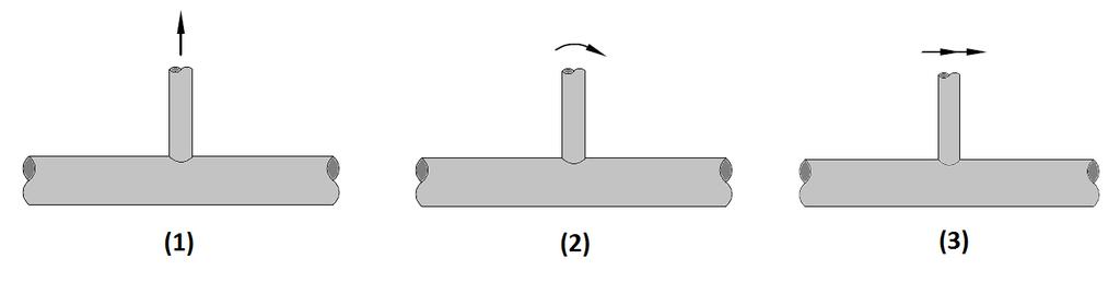 2.3 Stress Analysis of Tubular Joints Stress analysis of tubular joints is a common procedure utilized in fatigue design of offshore structure made from welded tubular joints e.g. jacket structure.
