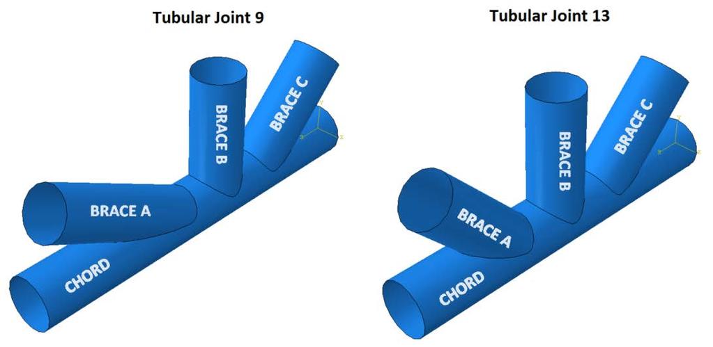 Figure 4-2: Geometry of tubular joint 13 (all lengths: mm) 4.
