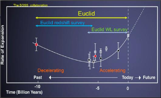 EUCLID Euclid is an experiment combining Galaxy Clustering and Weak Lensing: an