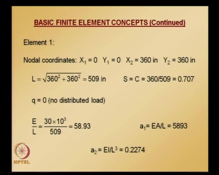 (Refer Slide Time: 45:13) So, we are ready to assemble the element equations.
