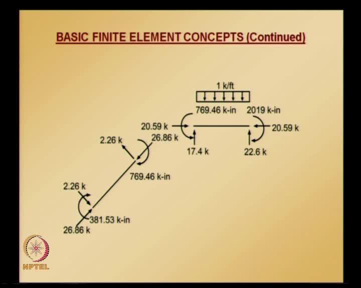 (Refer Slide Time: 60:00) Now, bending moment again, the first term is coming from finite element interpolation and second term is coming from fixed end correction.