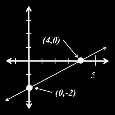 Method 1: Determine the x and y-intercepts y-intercept x-intercept This one is easy because the equation y = 1 x 2 tells us 2 that the y-intercept is the point (0, 2) We let y = 0 0 = 1 2 x 2 Solving