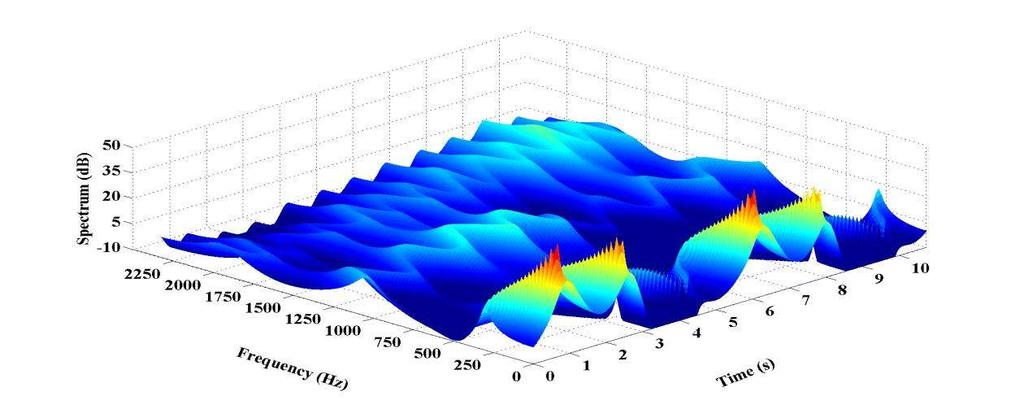 (a) (b) Figure 3. The theoretical "frozen" TARMA model based TV-PSD of the synthesized non-stationary force excitation: (a) 3-D plot, (b) contour plot. 3.3 Stationary and non-stationary modeling of the random vibration response Stationary case.