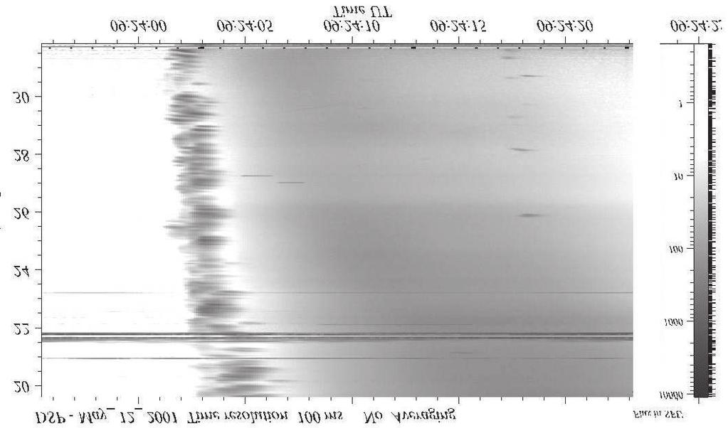 Decmeter Rdio Emission of the Sun: Recent Observtions 345 30 2 My 0 Flux in SFU 00 0 09::00 09::05 09:: 09:: 09:: Figure 3: Type IIIb burst followed by type III burst.
