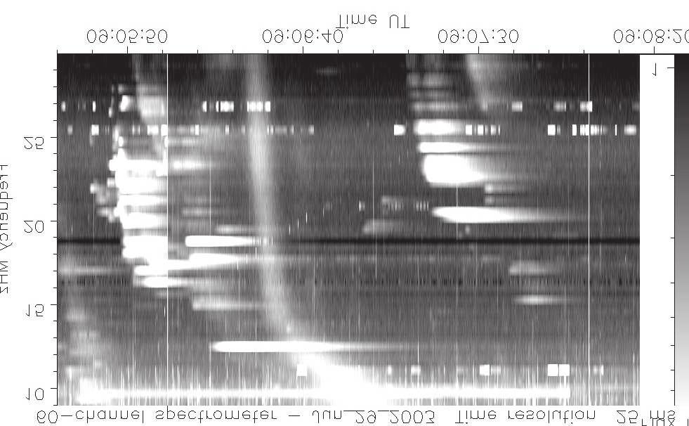 346 V. N. Melnik et l. 29 June 03 Flux in SFU 30 5 09:05:50 09:06:40 09:07:30 09:08: Figure 5: Dog-leg type III burst (9:06:).