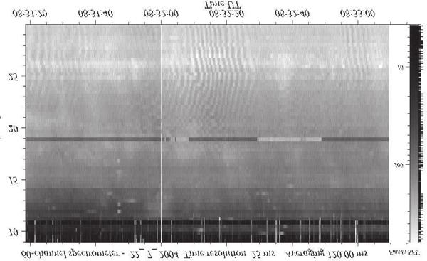 Decmeter Rdio Emission of the Sun: Recent Observtions 347 July 05 Flux in SFU 00 0 08:36:40 08:40:00 08:43: 08:46:40 08:50:00 08:53: Figure 7: Fiber bursts in emission nd bsorption.