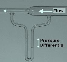 flow Liquid (perfume) Water aspirator uses the Venturi effect