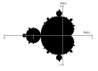 AMHS Precalculus - Unit 5 70 STEP 3 Typed: ) List the and y mins and mas for your viewing rectangle from Step ) Recall the coordinates of the point you thought was in the Mandelbrot set from Step.