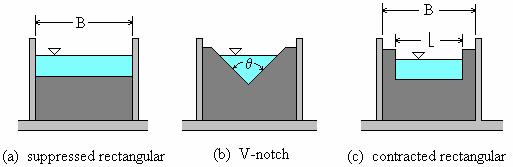 The Velocity of approach is equal to the discharge, Q, divided by the cross-sectional area of flow at the head measuring station, which should be upstream far enough that it is not affected by the