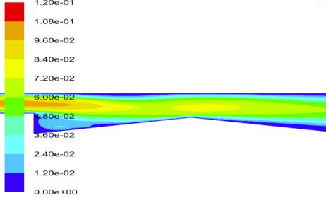 Streamlines (top) and isotherms (bottom) for nine different geometries at Re = 750, without amplitude height (a), and wave length (L w) Figure 3: Comparison of the average Nu for present study with