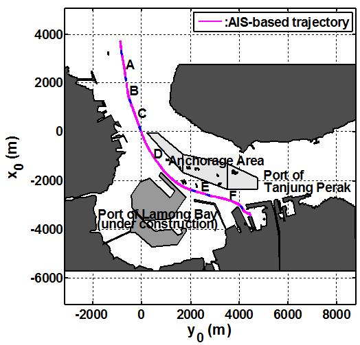 N N (2) coll A C Figure 1. Ship trajectory in the research area. This study aims at developing a method to estimate the probability of collision when using a crash astern maneuver.