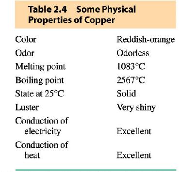 Physical Properties The physical properties of an element are the