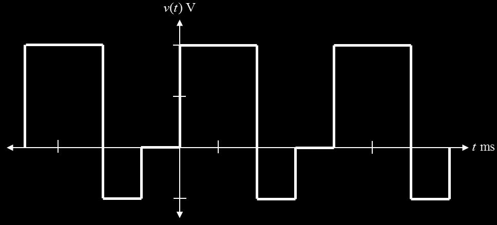 Question 18: What is the effective voltage of the periodic signal plotted below?