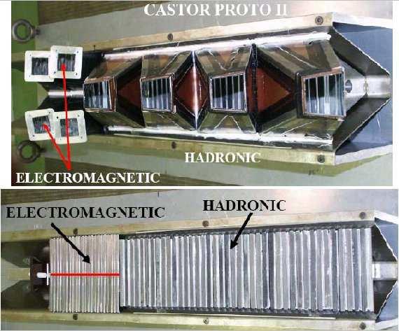 X. Aslanoglou et al.: Performance of Prototype II for the CMS CASTOR forward calorimeter 3 Fig. 2.