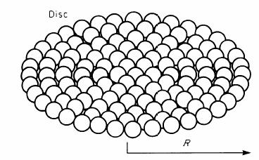 Formation of aggregates 2D aggregates µ = µ +
