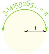 There are π radians in a half circle And also 180 in a