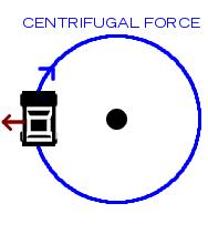 centrifugal force (Going