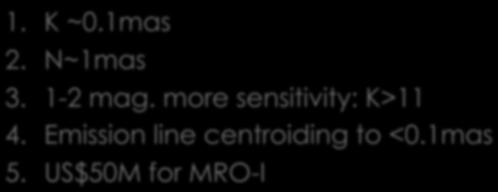 more sensitivity: K>11 10 21 cm 4. Emission 10 19 cm line centroiding 10 16 cm to <0.