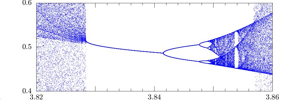 attractors. For ρ = 4 the aperiodic attractor fills the entire interval.