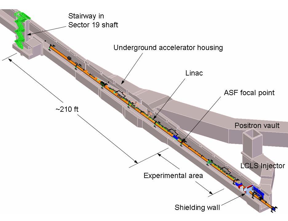 FACET: Facility for Advanced Accelerator Experimental Tests 23 GeV