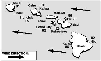 The precipitation differences between these Hawaiian cities is due to orographic lifting and dependant