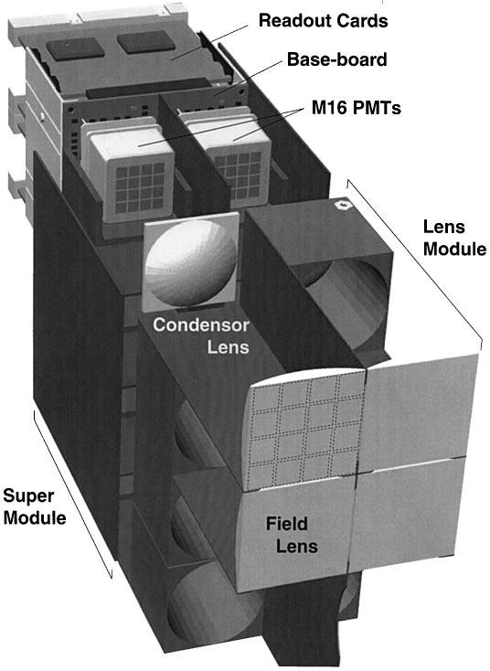 302 J. Pyrlik / Nuclear Instruments and Methods in Physics Research A 446 (2000) 299}304 Fig. 4. Schematic of the RICH photon detector. Fig. 5. Occupancy for magnet-on data.