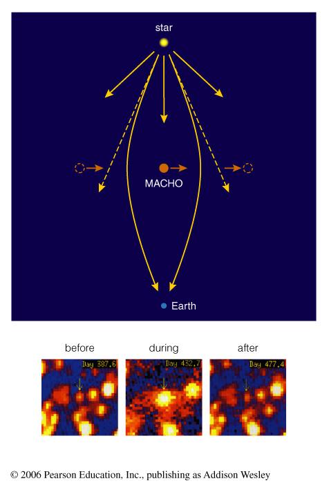There is evidence for such Massive Compact Halo Objects (MACHOs),