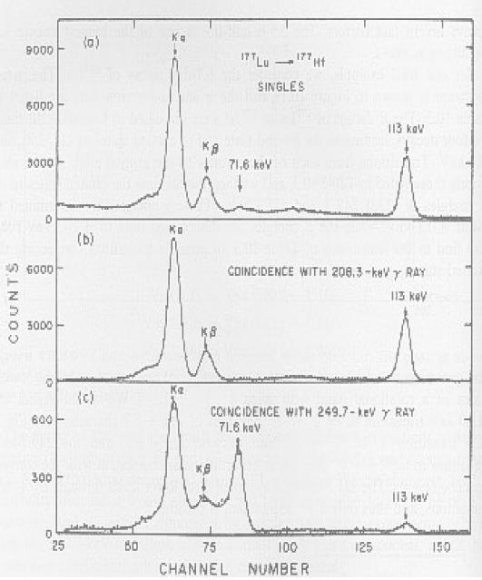 Gamma spectroscopy can be combined with beta spectroscopy 177 71 Lu106 177 72 Hf 105 + e + ν e Hf = Hafnium End point of beta energy spectrum tells us of Q for the