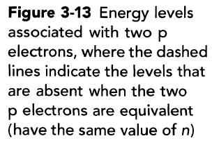 Consider Neutral Carbon Carbon ground state Suppose one of the two 2p electrons is excited to form a state.