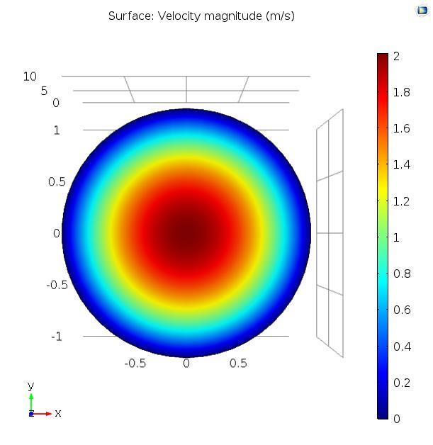 Flow in a pipe Derivation of a velocity profile (1-D) for
