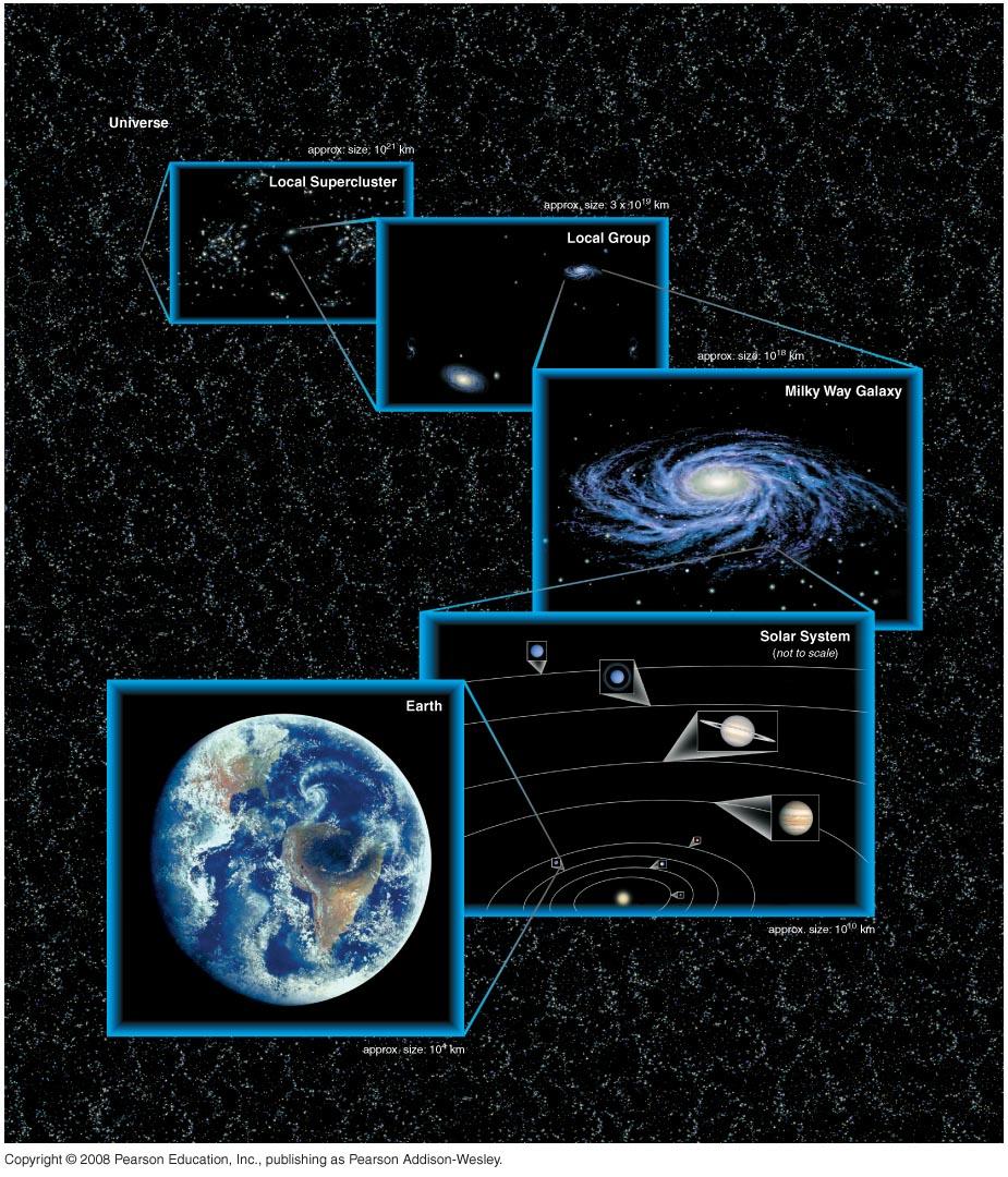 the criteria of scientific method Why Study Astronomy? What Do Professional Astronomers Do?