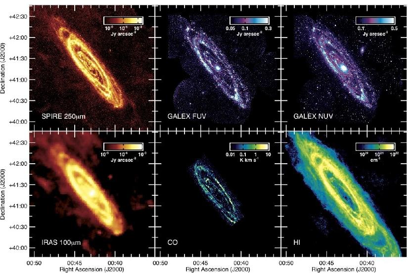 Figure 5.7 Surface brightness profiles of M31 shown in different wavelengths as shown in Fritz et al. (2012).