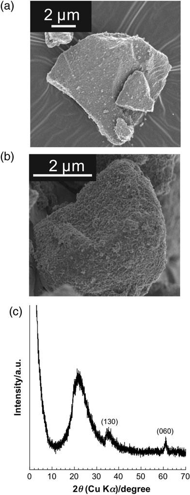Application of Hectorite-Coated Silica Gel Particles 1239 nucleation reaction in an aqueous solution of Li and Mg salts on the surface of a silica particle (28 30).
