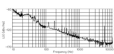 Skip Opto-electronic oscillator 45 b 8 = +2 dbrad 2 /Hz (?
