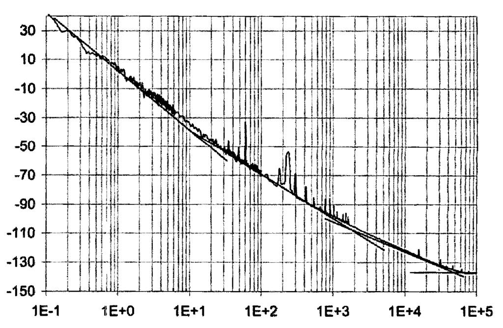 The spectrum is IEEE. The figure is from E. Rubiola, Phase noise and frequency stability in oscillators, Cambridge University Press Skip Opto-electronic oscillator 46 NIST 0.