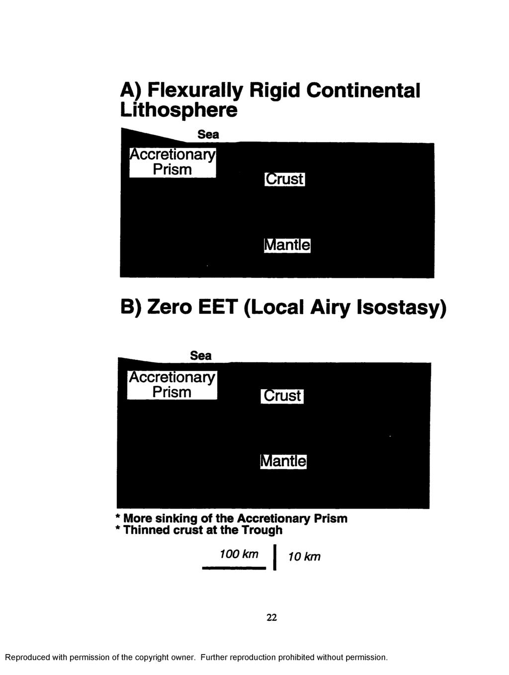 A) Flexurally Rigid Continental Lithosphere ccretionary Prism B) Zero EET (Local Airy Isostasy) Sea