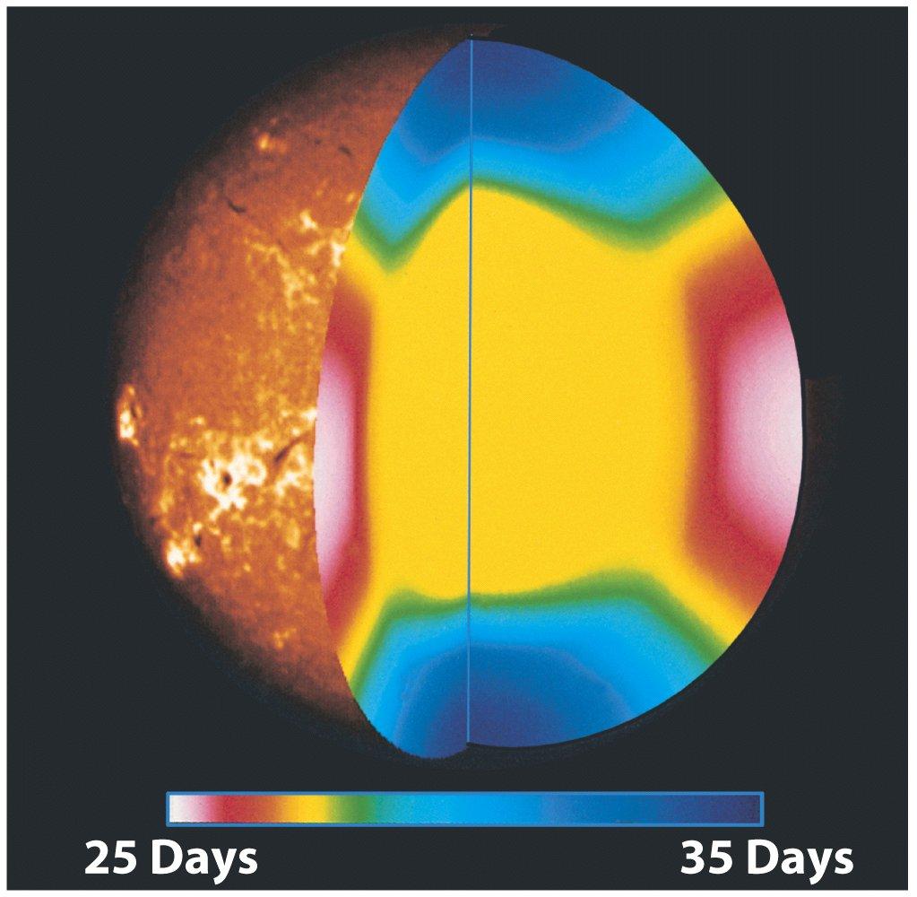 Helioseismology techniques are used to probe the Sun s internal structure by studying the Sun s oscillations, i.