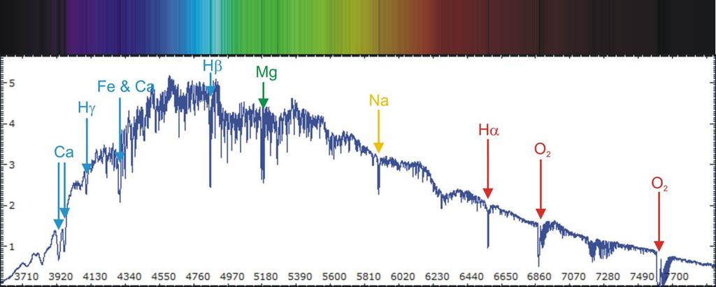 Ex.1: spectroscopic observations of