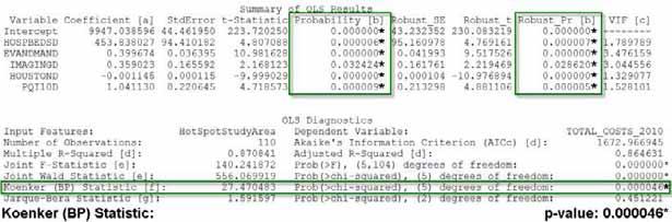 2. Coefficient significance Look for statistically significant explanatory variables.
