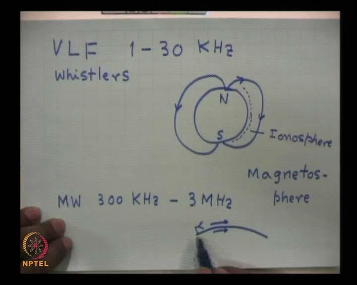 (Refer Slide Time: 06:34) Then there is another frequency of interest to plasma and that is called V L F waves, the frequency range is between one to 30 kilo hertz, you know our earth is like a