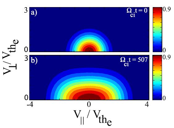 Electron Heating 50% is for electron heating Electrons are preferentially heated in
