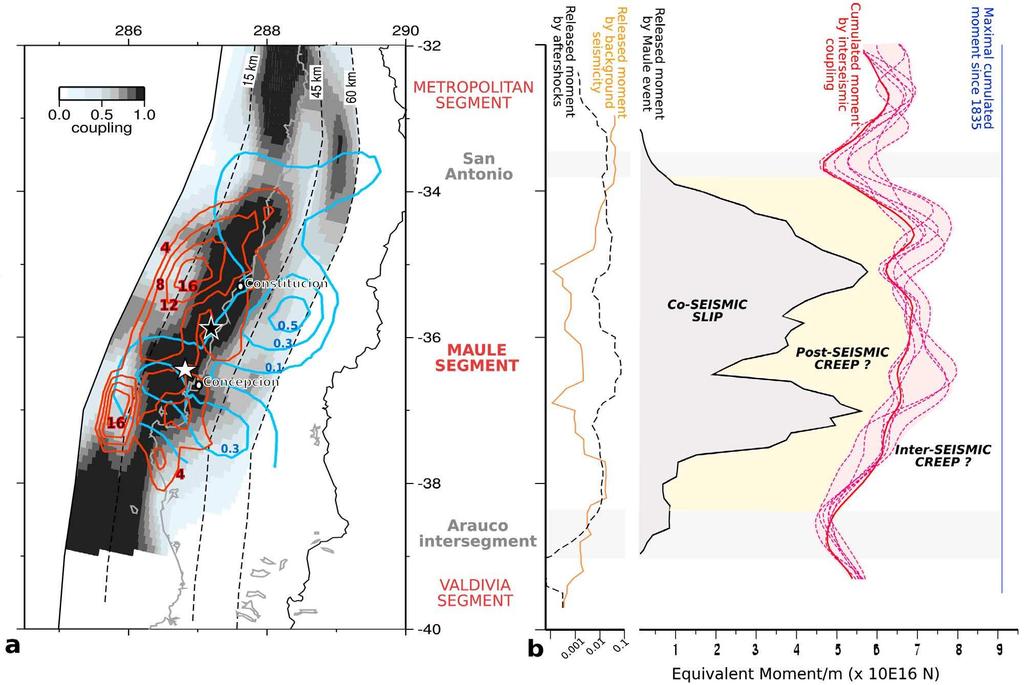 Figure 9. (a) Co-seismic slip distribution (4 m isoslip contour-lines in red) and postseismic rapid afterslip (0.2 m isoslip contour-lines in blue) [Vigny et al.