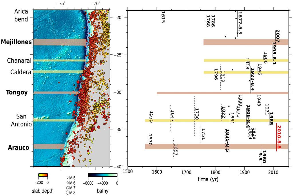 Figure 2. Historical and instrumental seismicity along the Chilean trench. (left) Dots depict the seismicity (M w >5) recorded since 1990 (CMT catalog).