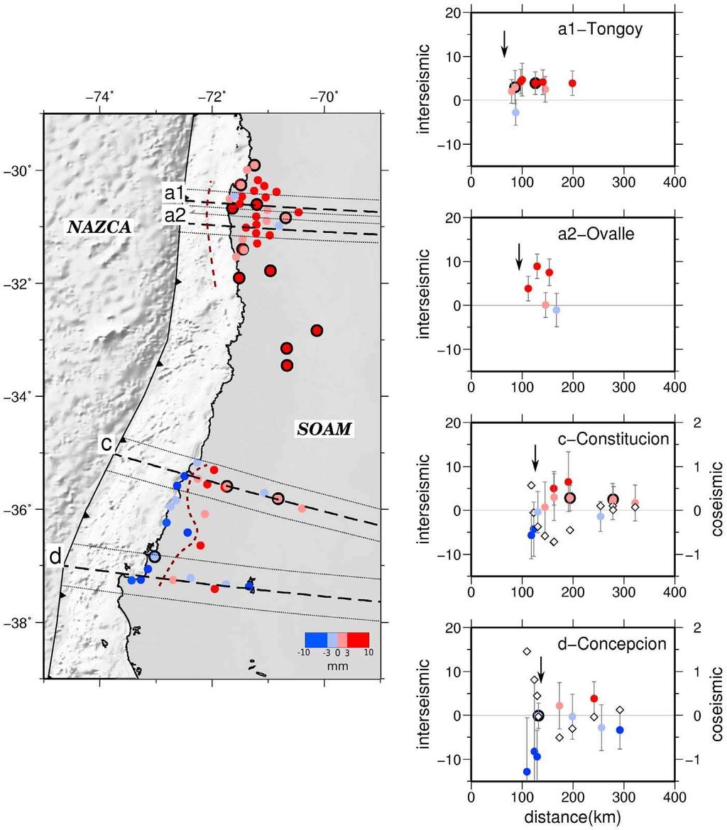 Figure 4. (left) Vertical data set used in this study. Uplift (red) and subsidence (blue) amplitudes are color coded (mm/yr). Bold contoured dots are continuous cgps stations.