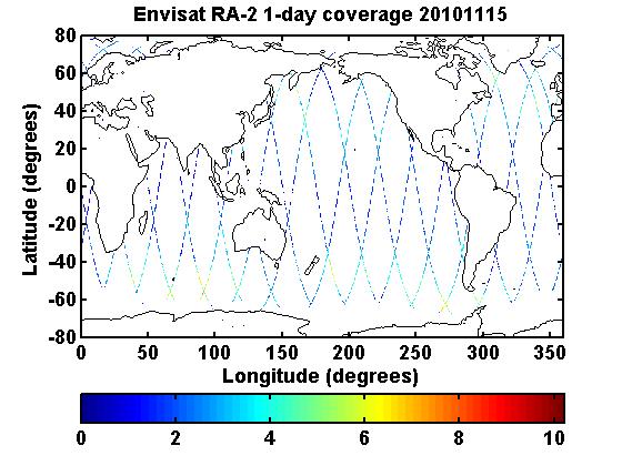 Jason-2 Altimeters wave data (Jason-2 and Envisat-RA2 Example of 1 day