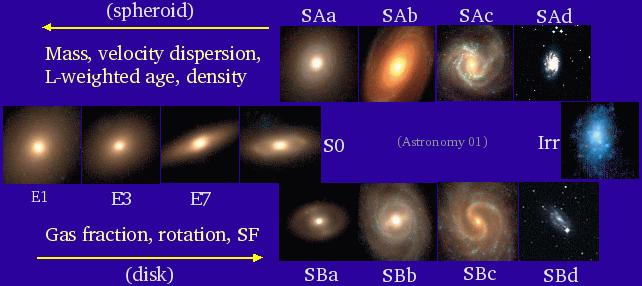 SAURON+Atlas3D: Broad Aims Goals: Mass assembly history (gas, stars, kinematics)
